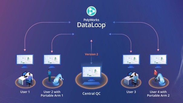 Phần mềm Polyworks Dataloop